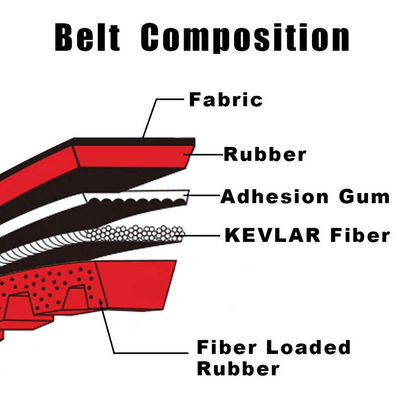 MRELC 3 Pcs Go Kart Drive Belt 725,Drive Belt Clutch Replacement for Hammerhead 80T TrailMaster Mid XRX Mud Head Go Kart 6.5HP Engine 30 Series(Go-Karts 9.110.018-9.100.018-725) - Image 4